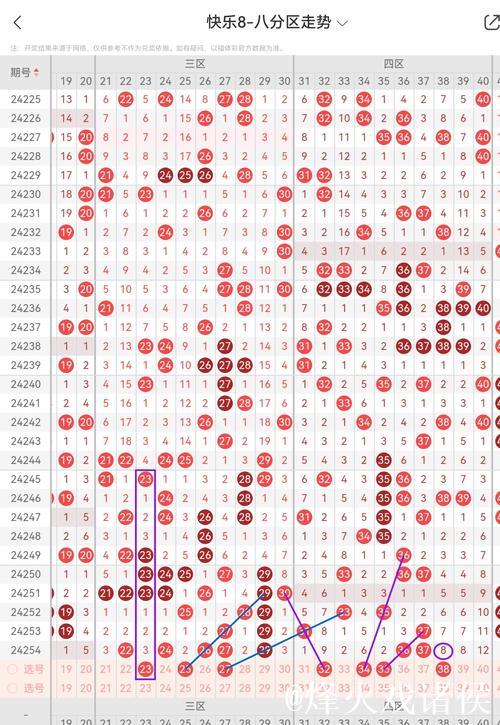 015期杨光快乐8预测：冷温热号码解析