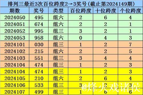 015期杨波排列三预测:绝杀一码参考 015期杨波排列三预测:绝杀一码参考