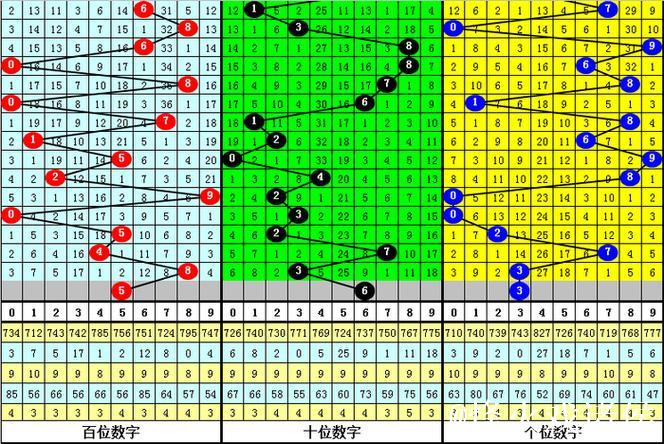 015期杨波排列三预测:绝杀一码参考 015期杨波排列三预测:绝杀一码参考