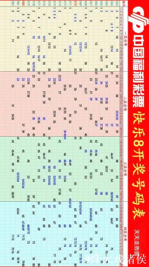 015期何飞快乐8预测：大小走势解析