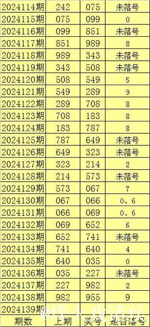 014期陈亮福彩3D预测：胆码解析与奖号推荐
