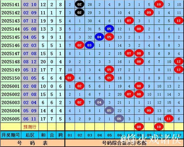 006期李老头大乐透预测:小复式选号推荐 006期李老头大乐透预测:小复式选号推荐
