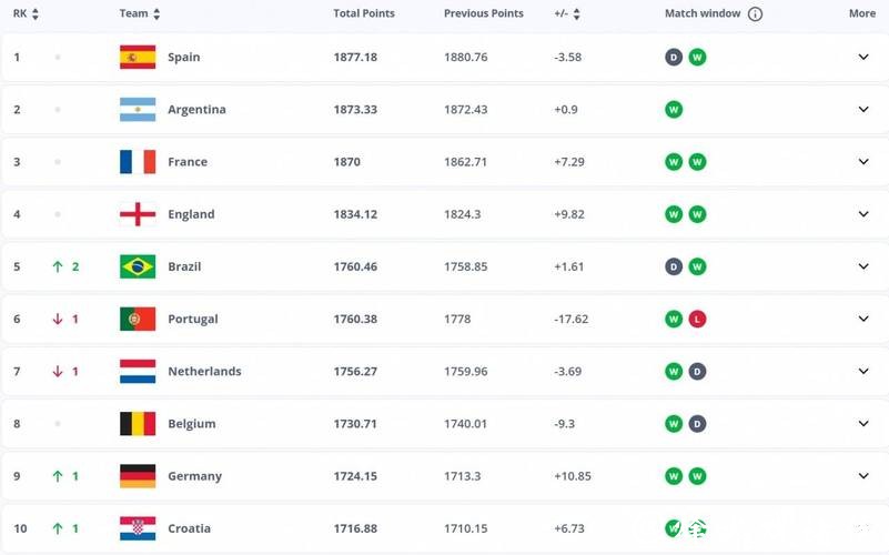 2026世界杯赔率：竞猜市场目前情况概览