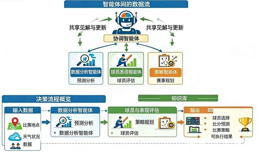 2026世界杯投注规则：预测系统与人工智能应用