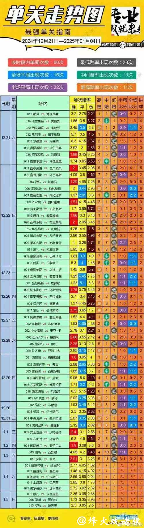 世界杯预测：伤病名单如何改变格局