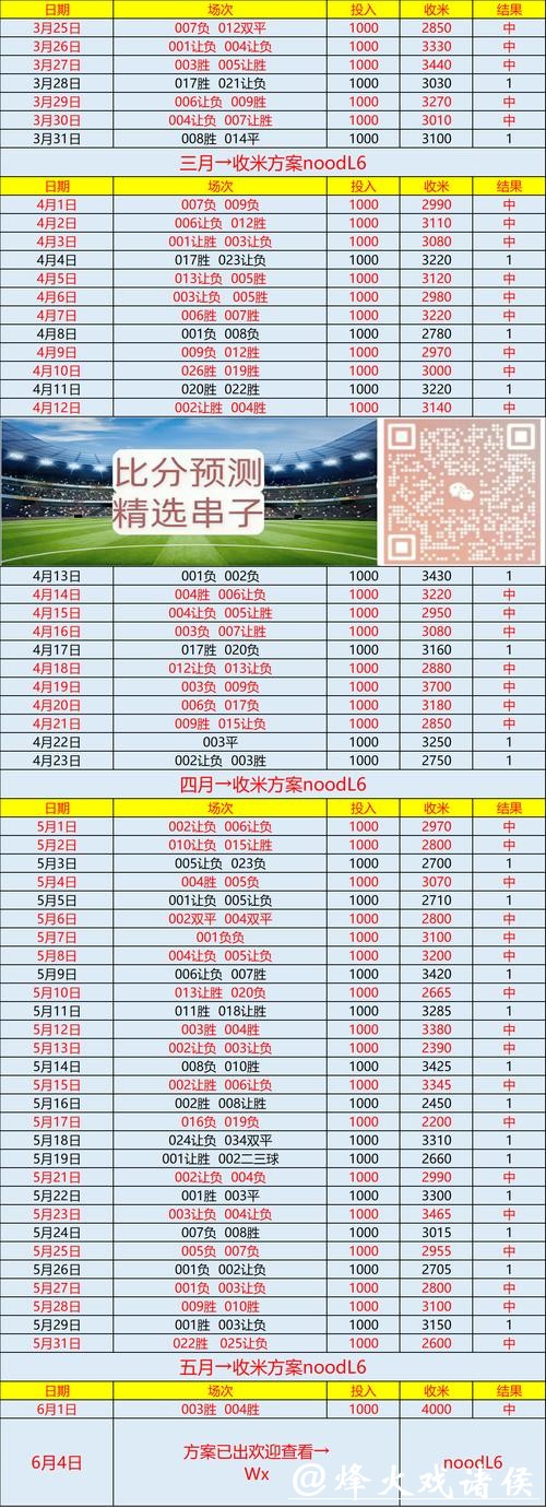 世界杯买球：如何科学评估赛事信息