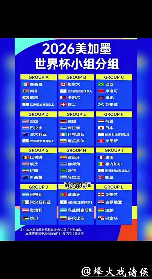 2026世界杯外围：赛制规则重大调整解读