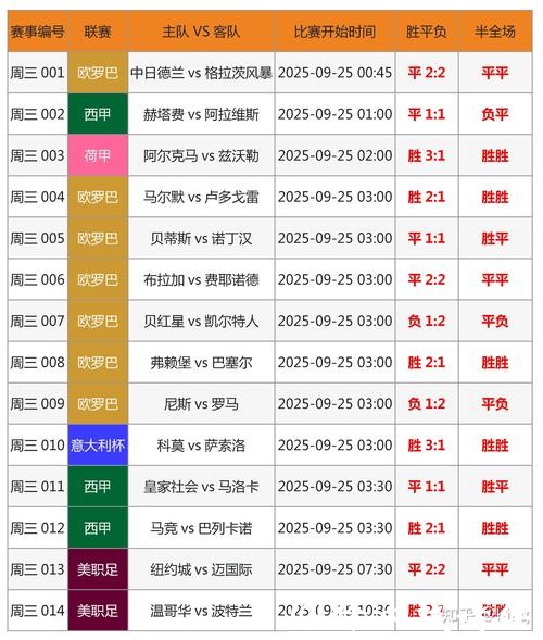 世界杯竞猜平台：独家解析世界杯关键数据