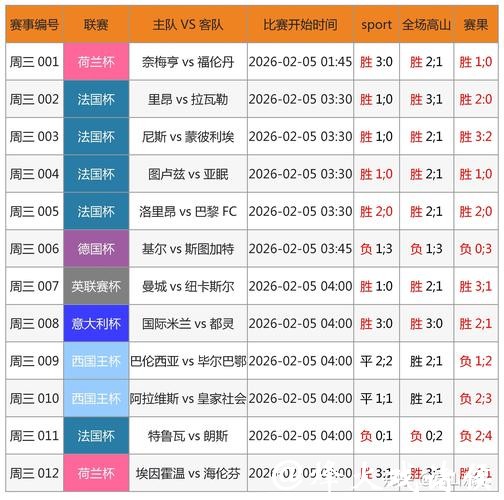 2026世界杯竞猜:投注技巧助你精准押注 2026世界杯竞猜:投注技巧助你精准押注