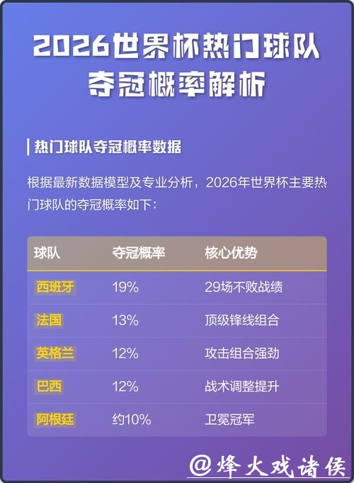 2026世界杯预测:新兴球队表现展望 2026世界杯预测:新兴球队表现展望