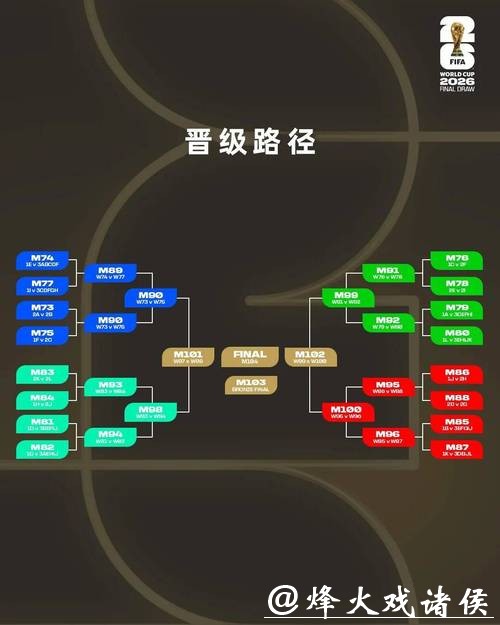 2026世界杯下注的最佳策略分享 2026世界杯下注的最佳策略分享