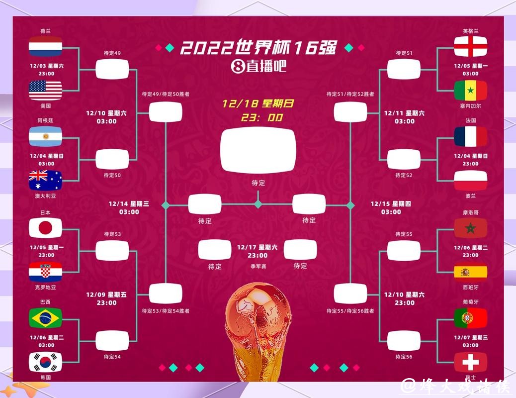 2026世界杯竞猜:冷门黑马球队详细剖析 2026世界杯竞猜:冷门黑马球队详细剖析