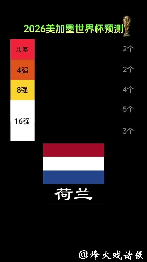 2026世界杯预测:黑马球队能否再现 2026世界杯预测:黑马球队能否再现