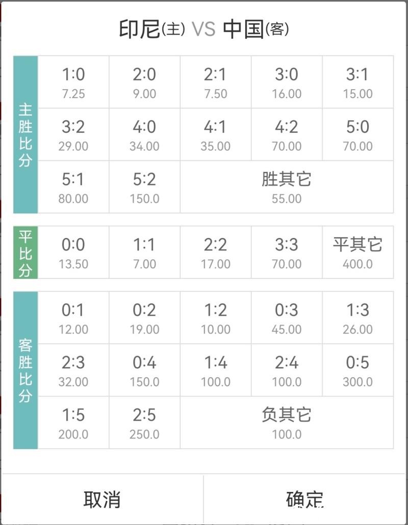 世界杯竞彩:深度剖析热门比赛的赔率变化 世界杯竞彩:深度剖析热门比赛的赔率变化