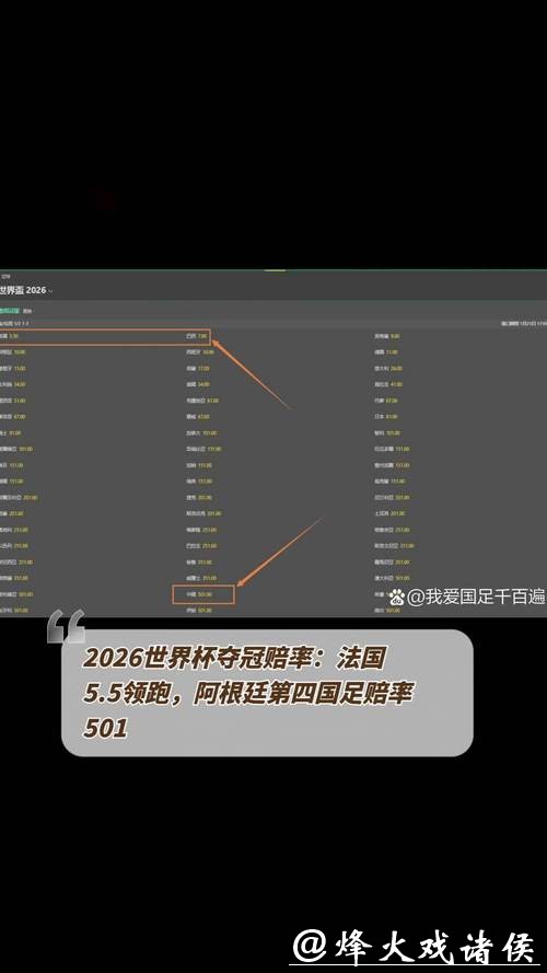 2026世界杯赔率:主办国球队晋级概率几何? 2026世界杯赔率:主办国球队晋级概率几何?